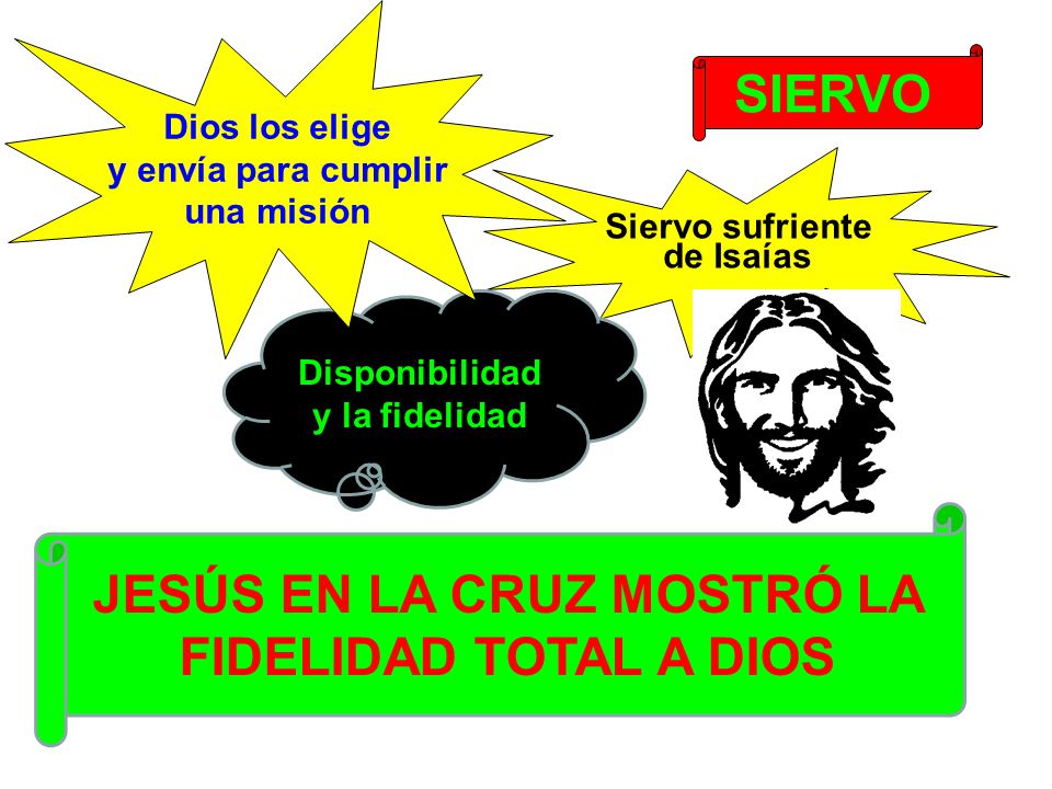SIERVO JESÚS EN LA CRUZ MOSTRÓ LA FIDELIDAD TOTAL A DIOS