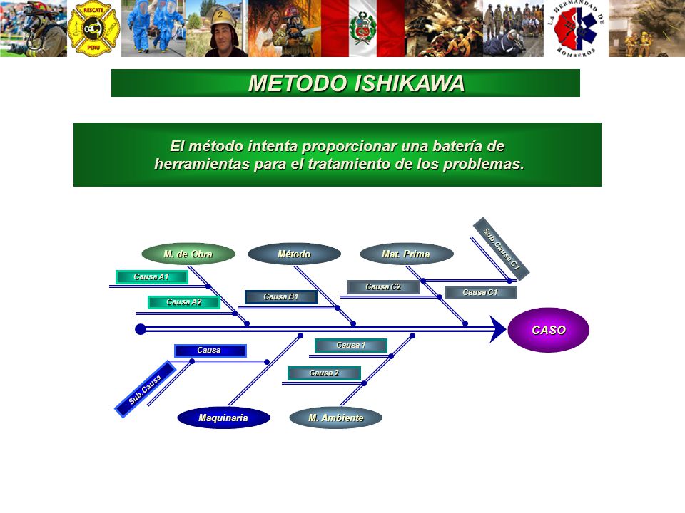 METODO ISHIKAWA El método intenta proporcionar una batería de