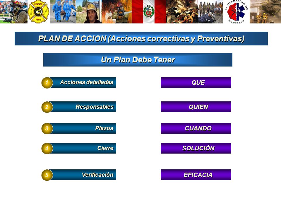 PLAN DE ACCION (Acciones correctivas y Preventivas)