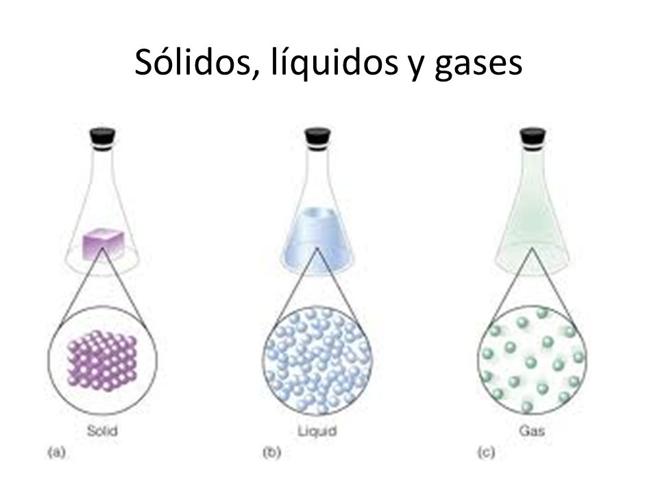 Sólidos, líquidos y gases