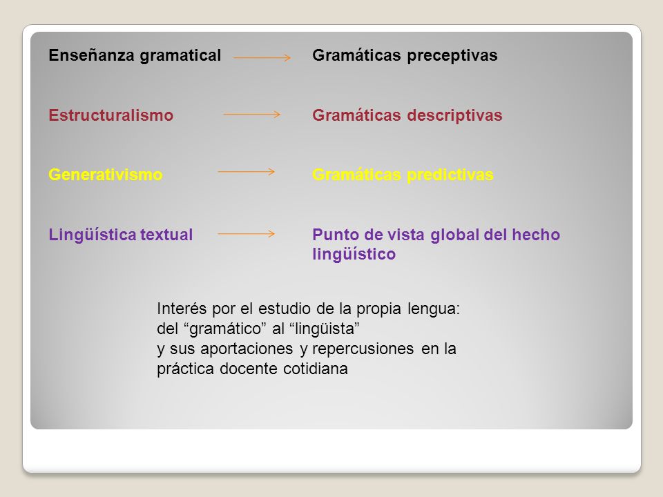 Enseñanza gramatical Estructuralismo. Generativismo. Lingüística textual. Gramáticas preceptivas.