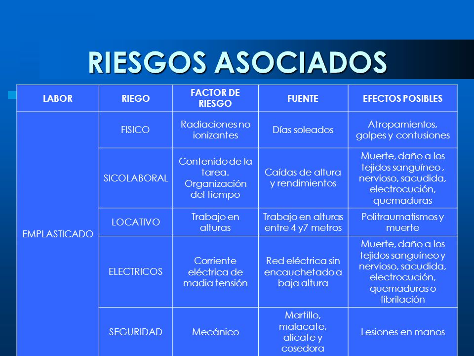 RIESGOS ASOCIADOS LABOR RIEGO FACTOR DE RIESGO FUENTE EFECTOS POSIBLES