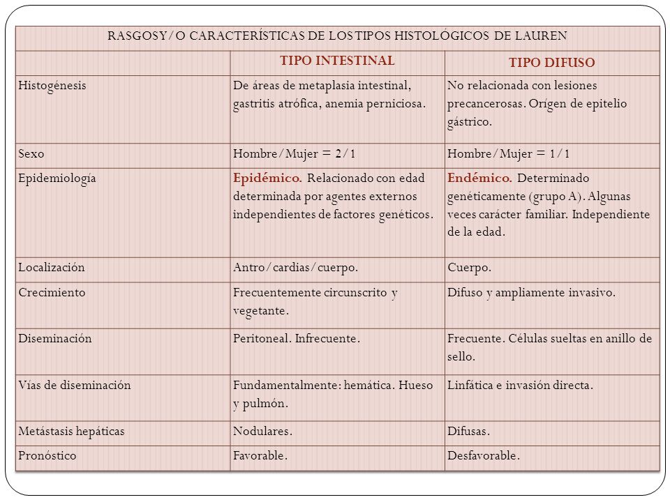 RASGOS Y/O CARACTERÍSTICAS DE LOS TIPOS HISTOLÓGICOS DE LAUREN