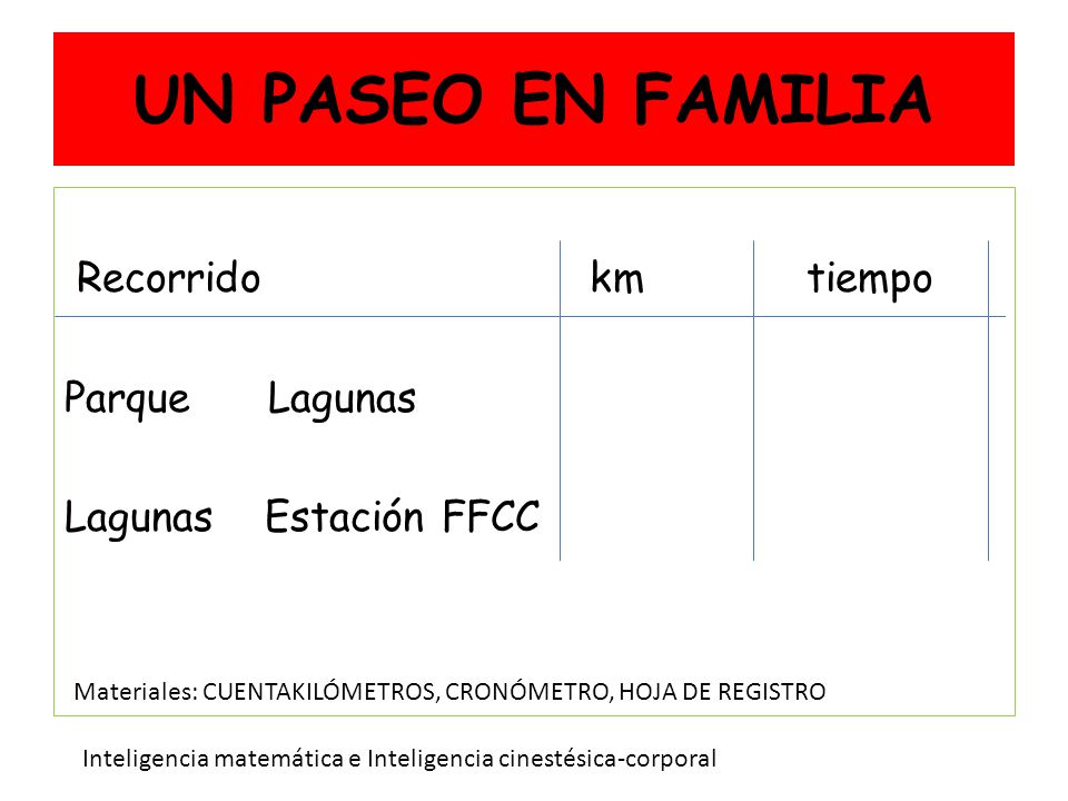 UN PASEO EN FAMILIA Recorrido km tiempo Parque Lagunas Lagunas Estación FFCC Materiales: CUENTAKILÓMETROS, CRONÓMETRO, HOJA DE REGISTRO.