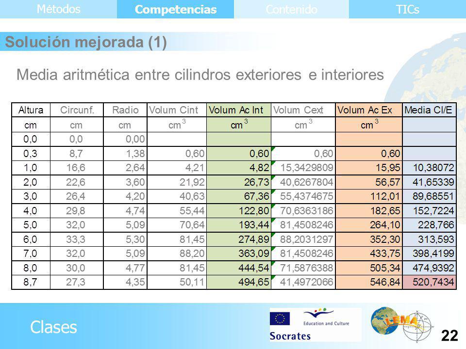 Solución mejorada (1) Media aritmética entre cilindros exteriores e interiores