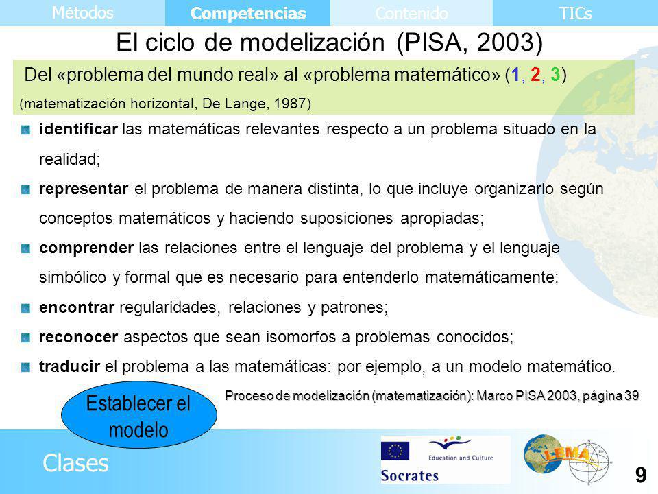 El ciclo de modelización (PISA, 2003)