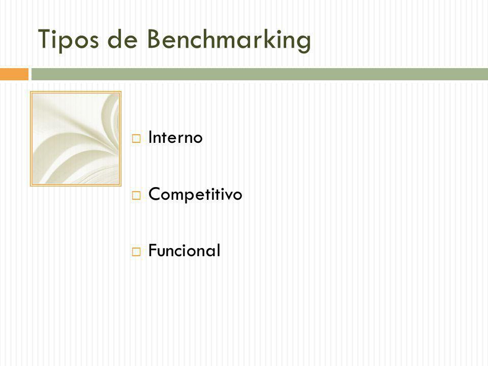 Tipos de Benchmarking Interno Competitivo Funcional