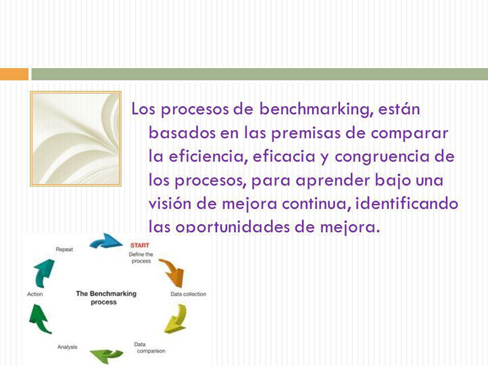 Los procesos de benchmarking, están basados en las premisas de comparar la eficiencia, eficacia y congruencia de los procesos, para aprender bajo una visión de mejora continua, identificando las oportunidades de mejora.