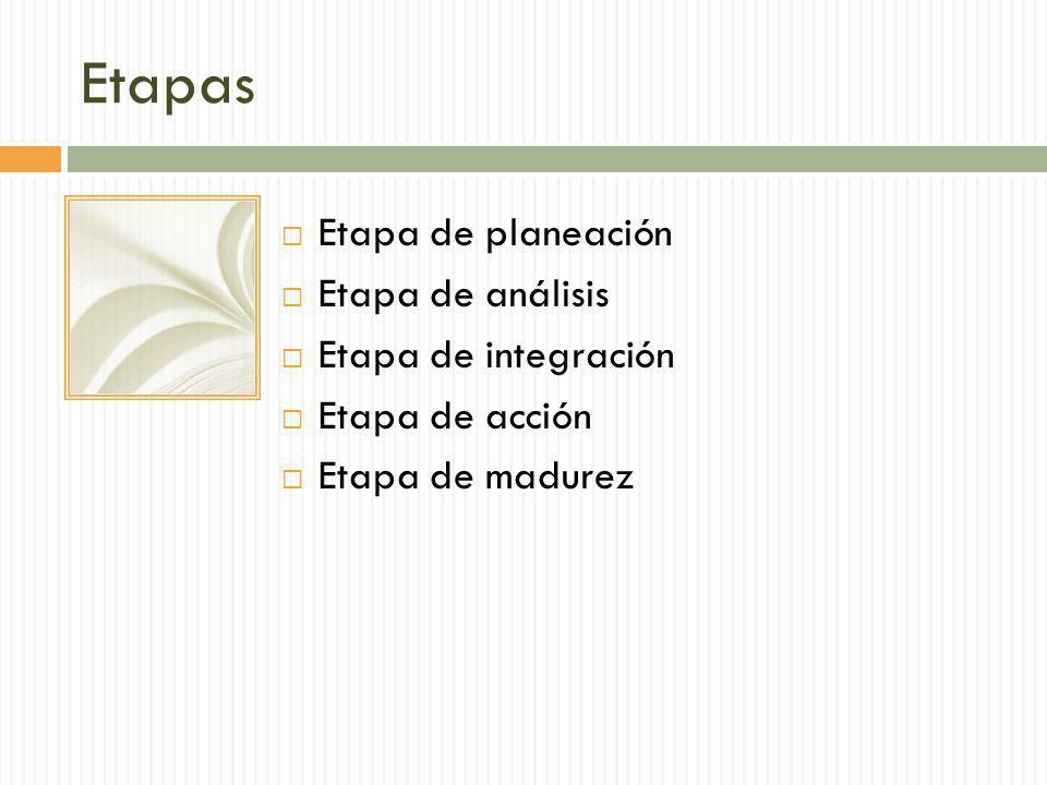 Etapas Etapa de planeación Etapa de análisis Etapa de integración