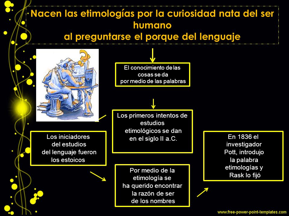 Nacen las etimologías por la curiosidad nata del ser humano