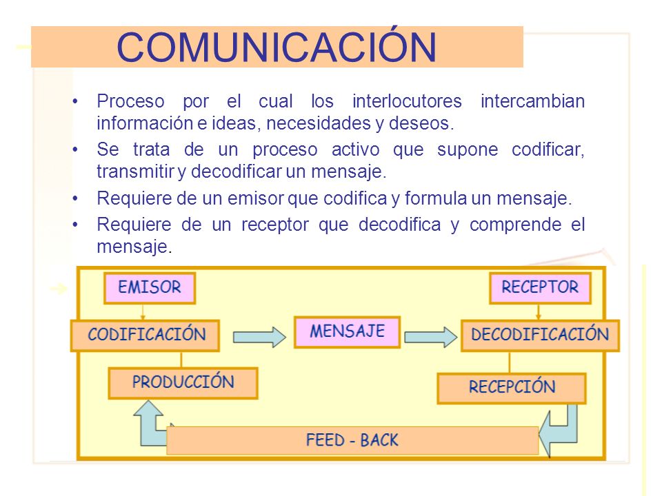 COMUNICACIÓN Proceso por el cual los interlocutores intercambian información e ideas, necesidades y deseos.