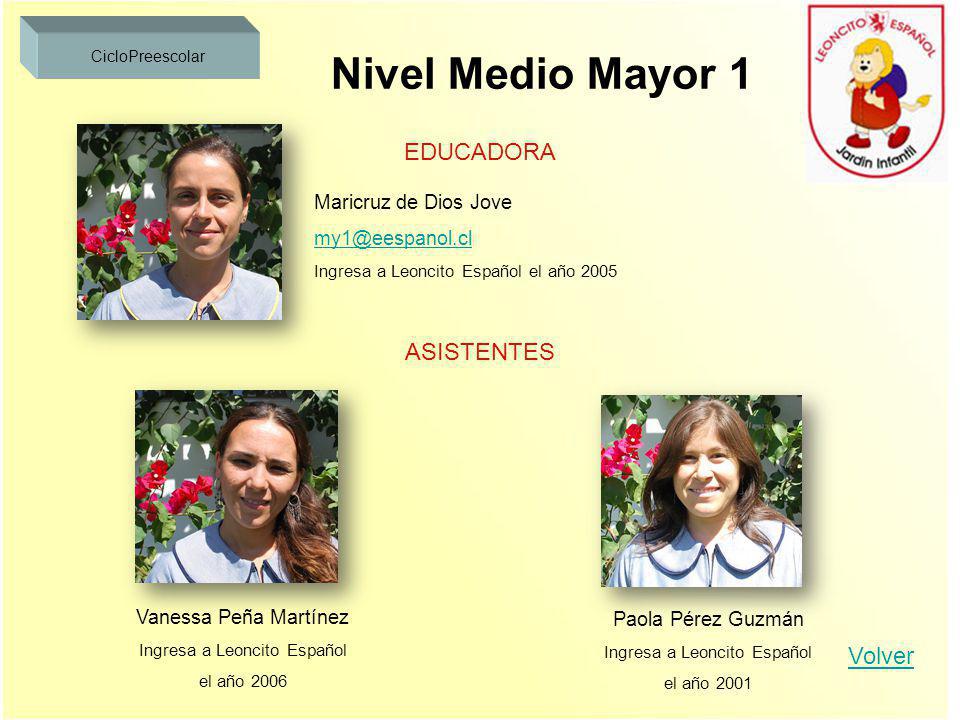 Nivel Medio Mayor 1 EDUCADORA ASISTENTES Volver Maricruz de Dios Jove