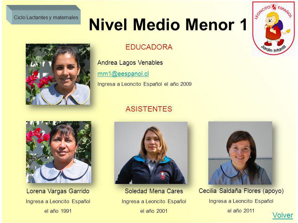 Nivel Medio Menor 1 EDUCADORA ASISTENTES Volver Andrea Lagos Venables