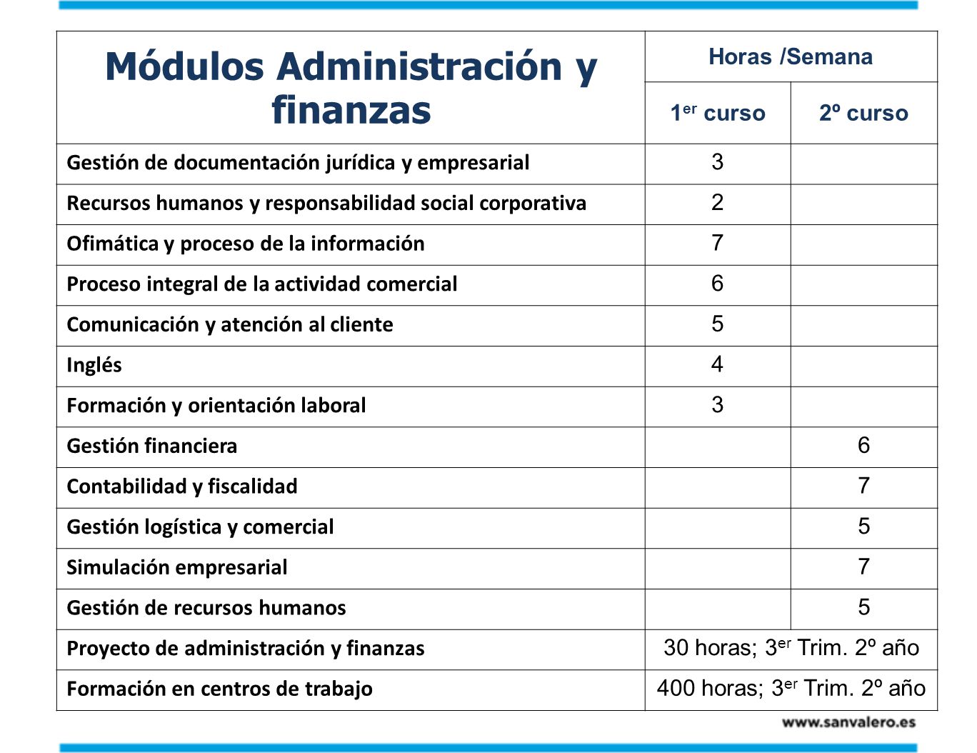 Módulos Administración y finanzas