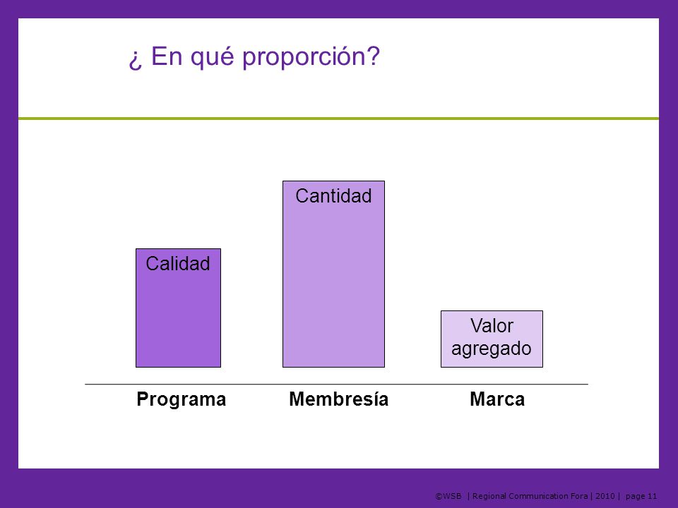 ¿ En qué proporción Cantidad Calidad Valor agregado Programa