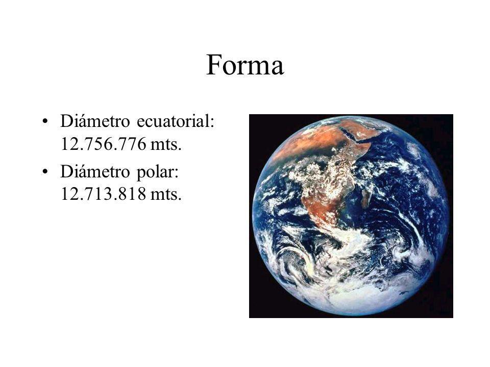 Forma Diámetro ecuatorial: mts.