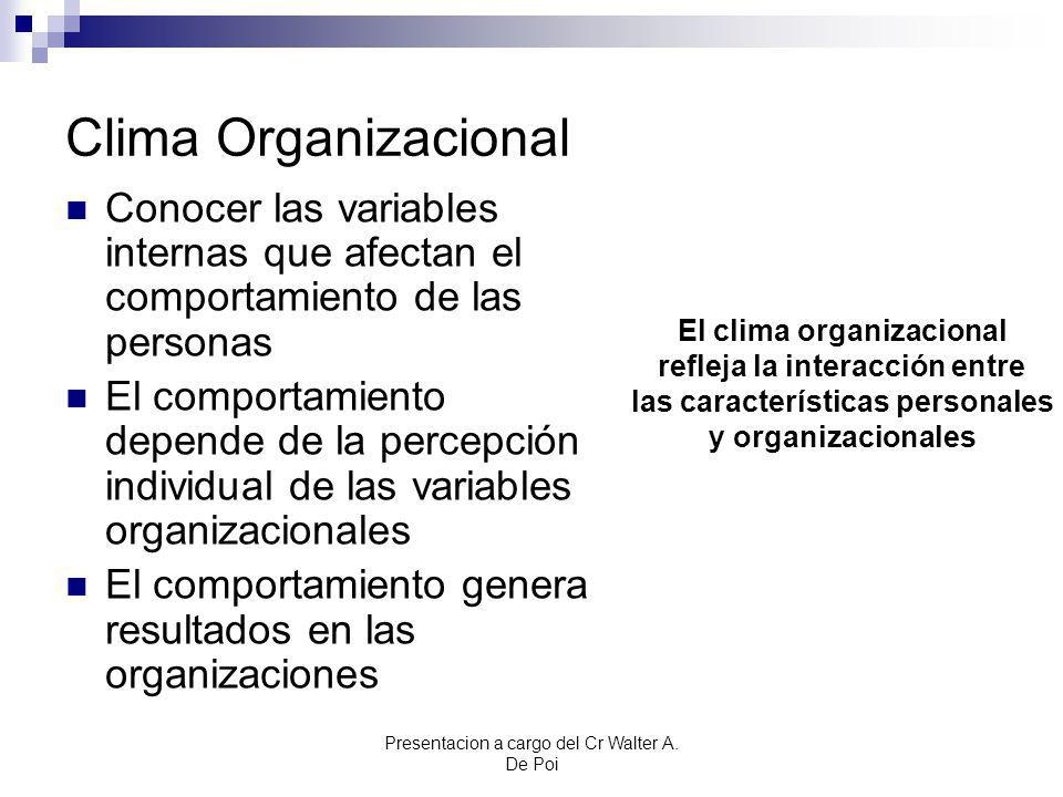 Clima Organizacional Conocer las variables internas que afectan el comportamiento de las personas.