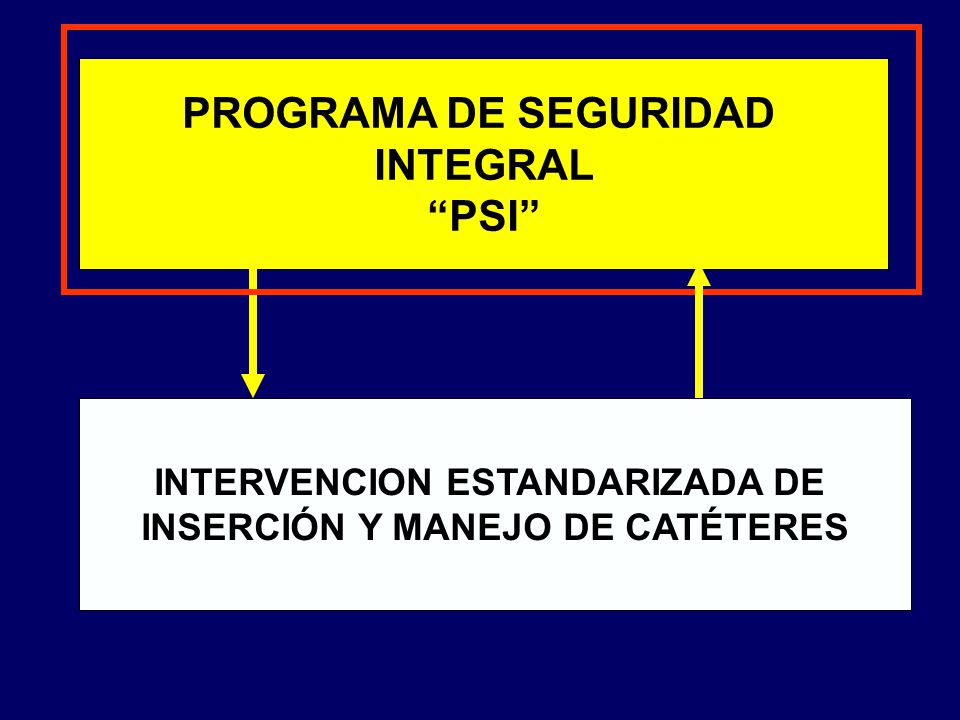 INTERVENCION ESTANDARIZADA DE INSERCIÓN Y MANEJO DE CATÉTERES