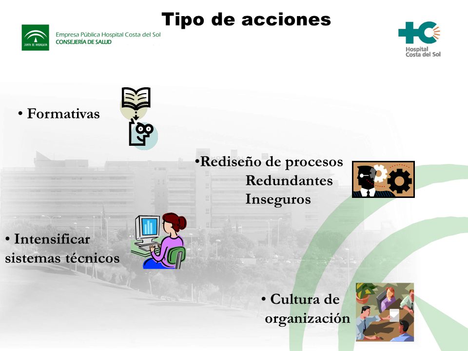 Tipo de acciones Formativas Rediseño de procesos Redundantes Inseguros