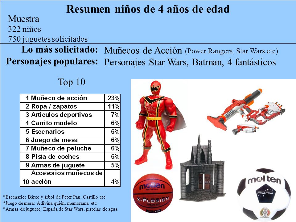 Resumen niños de 4 años de edad