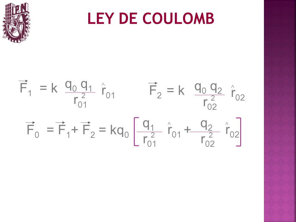 LEY DE COULOMB q0 q1 q0 q2 F1 = k r01 F2 = k r02 r01 r02 q1 q2