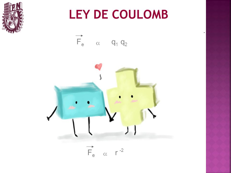 LEY DE COULOMB Fe q1 q2 a 2 Fe r -2 a