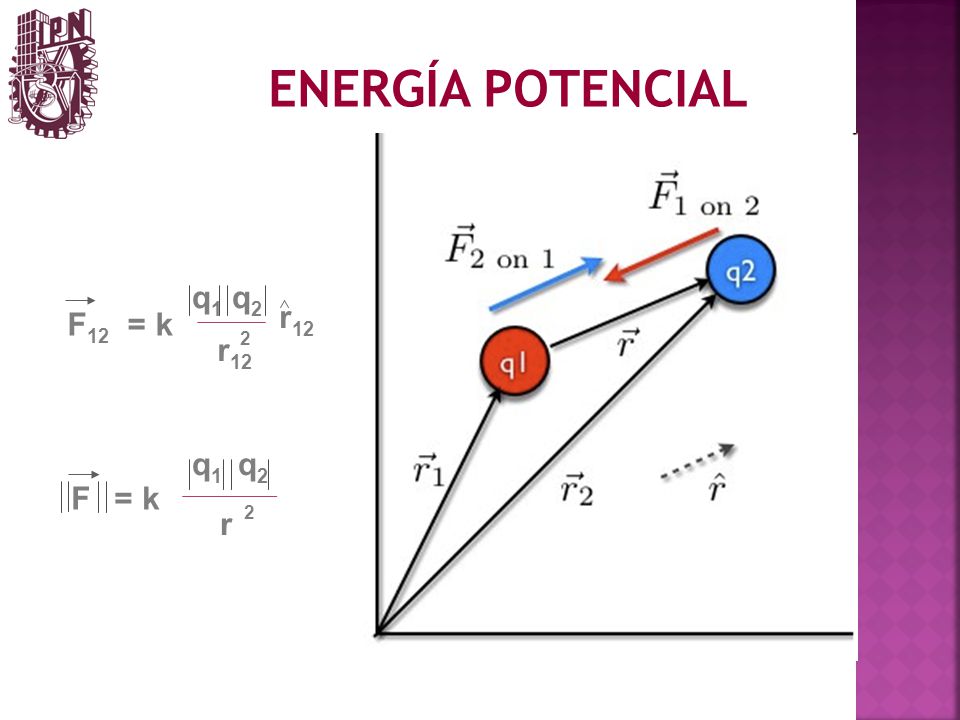 ENERGÍA POTENCIAL q1 q2 r12 F12 = k r12 2 q1 q2 F = k r 2