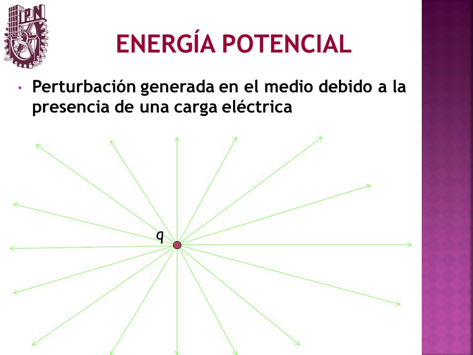 ENERGÍA POTENCIAL Perturbación generada en el medio debido a la presencia de una carga eléctrica q