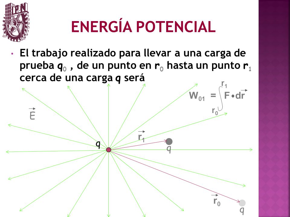 ENERGÍA POTENCIAL El trabajo realizado para llevar a una carga de prueba q0 , de un punto en r0 hasta un punto r1 cerca de una carga q será.