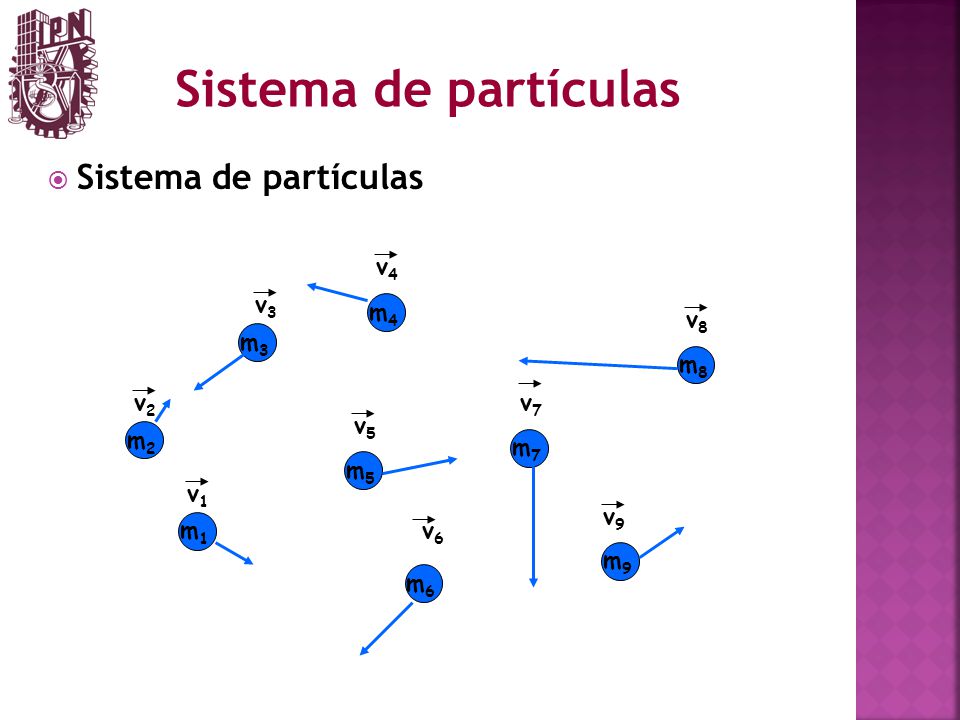 Sistema de partículas Sistema de partículas v4 v3 m4 v8 m3 m8 v2 v7 v5