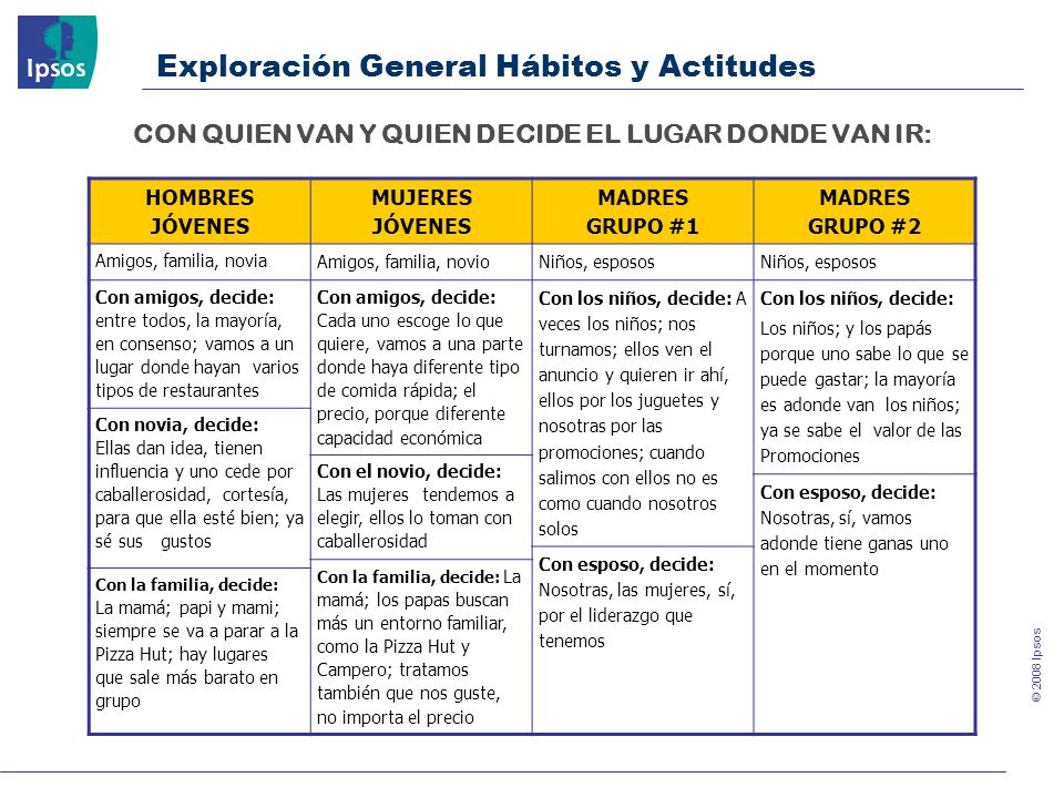 CON QUIEN VAN Y QUIEN DECIDE EL LUGAR DONDE VAN IR: