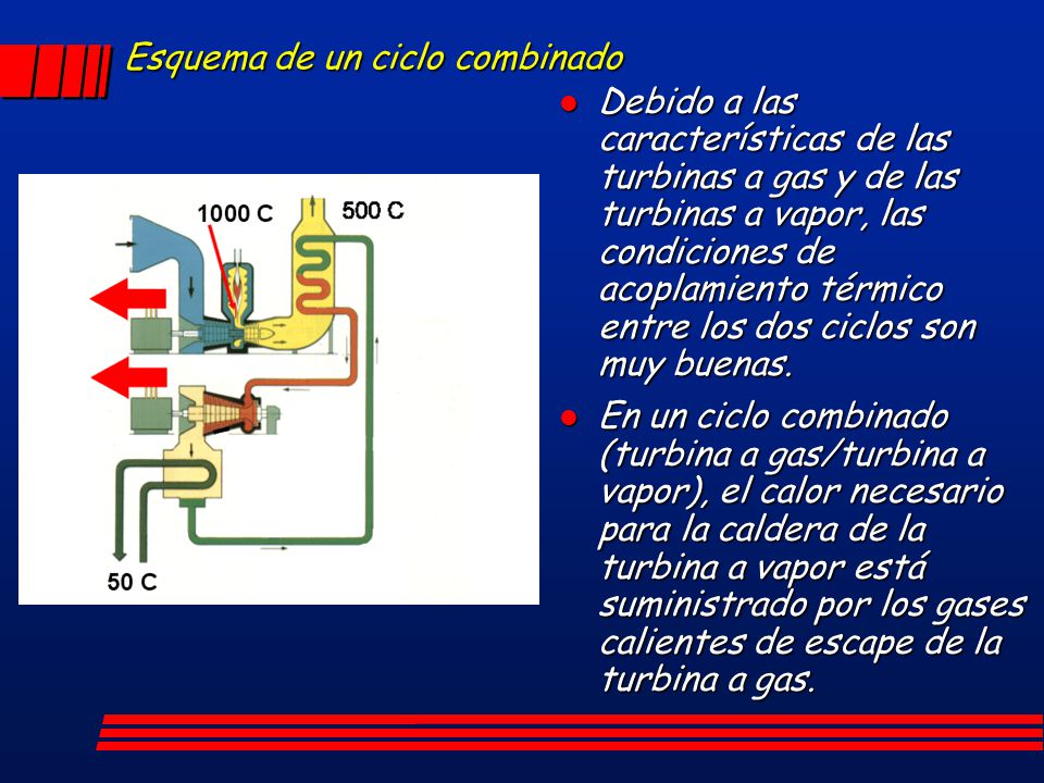 Esquema de un ciclo combinado