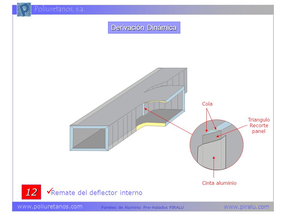 12 Derivación Dinámica Remate del deflector interno Cola Triangulo