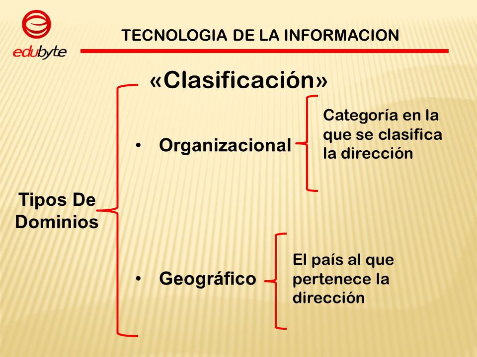 «Clasificación» Organizacional Tipos De Dominios Geográfico