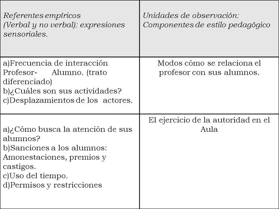 (Verbal y no verbal): expresiones sensoriales.