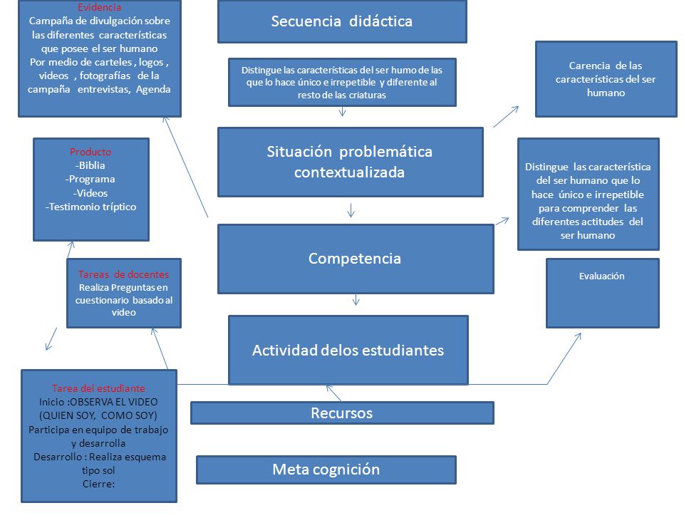 Situación problemática contextualizada