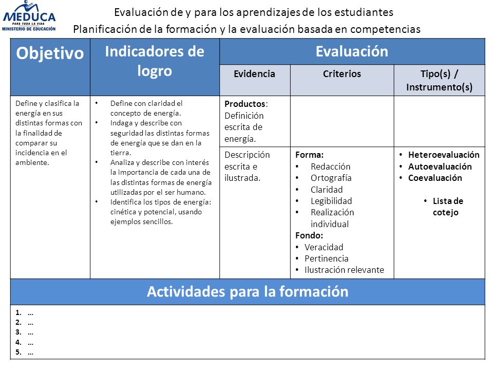 Tipo(s) / Instrumento(s) Actividades para la formación