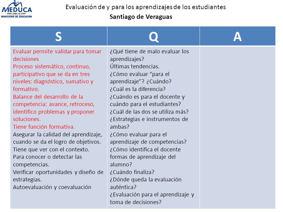 S Q A Evaluación de y para los aprendizajes de los estudiantes