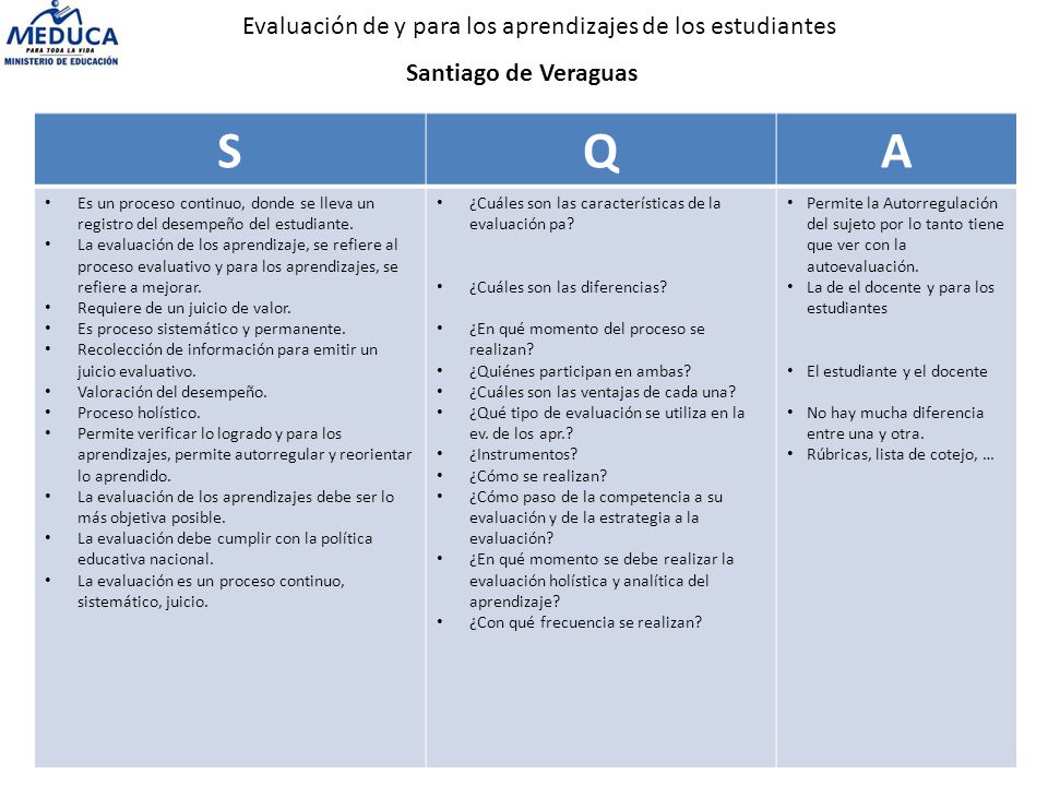 S Q A Evaluación de y para los aprendizajes de los estudiantes
