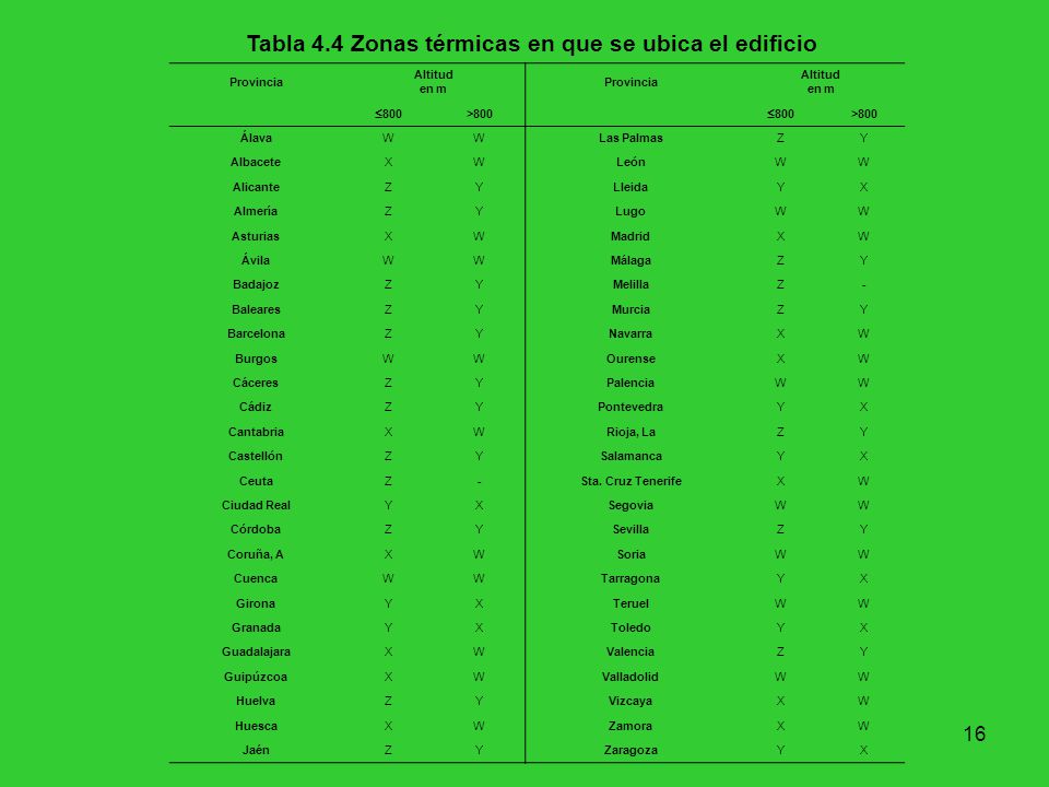 Tabla 4.4 Zonas térmicas en que se ubica el edificio