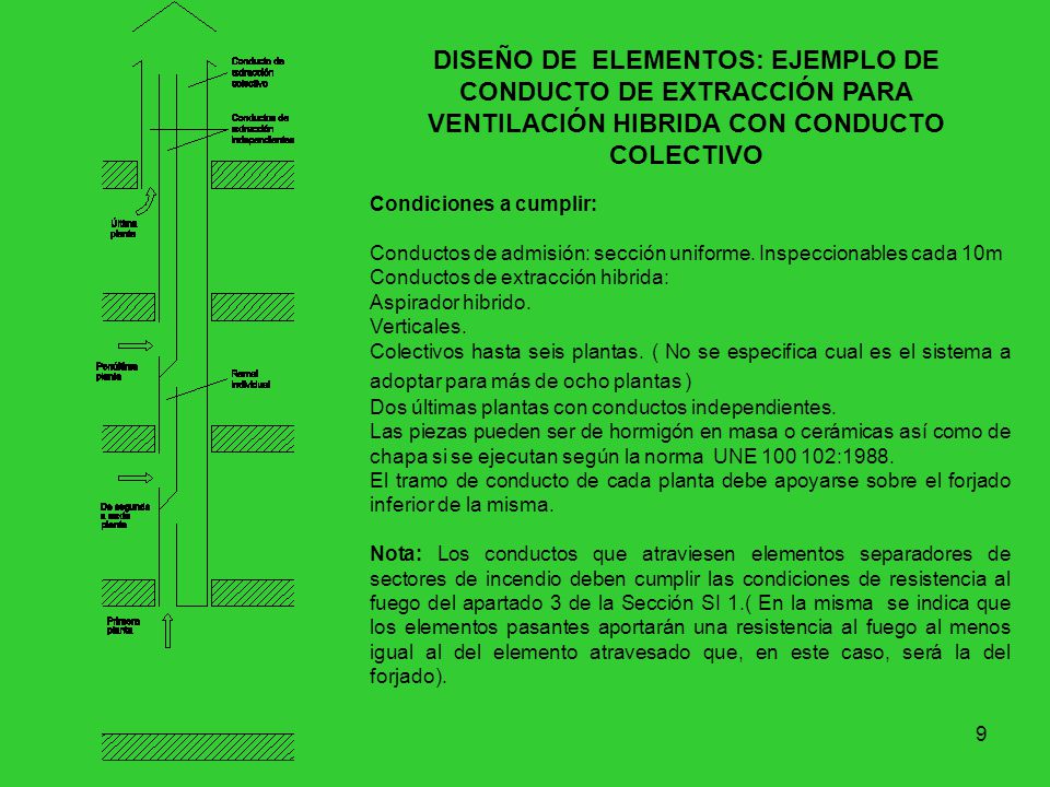 DISEÑO DE ELEMENTOS: EJEMPLO DE CONDUCTO DE EXTRACCIÓN PARA VENTILACIÓN HIBRIDA CON CONDUCTO