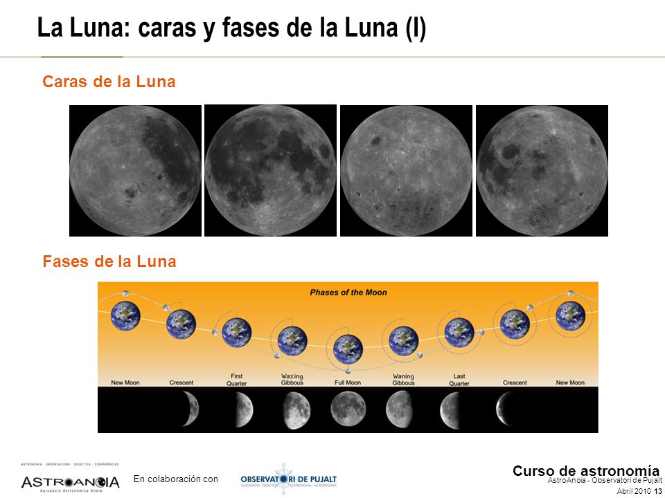 La Luna: caras y fases de la Luna (y II)