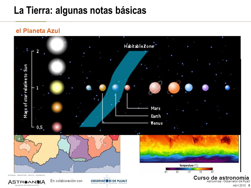 La Tierra: números Características más importantes de la Tierra