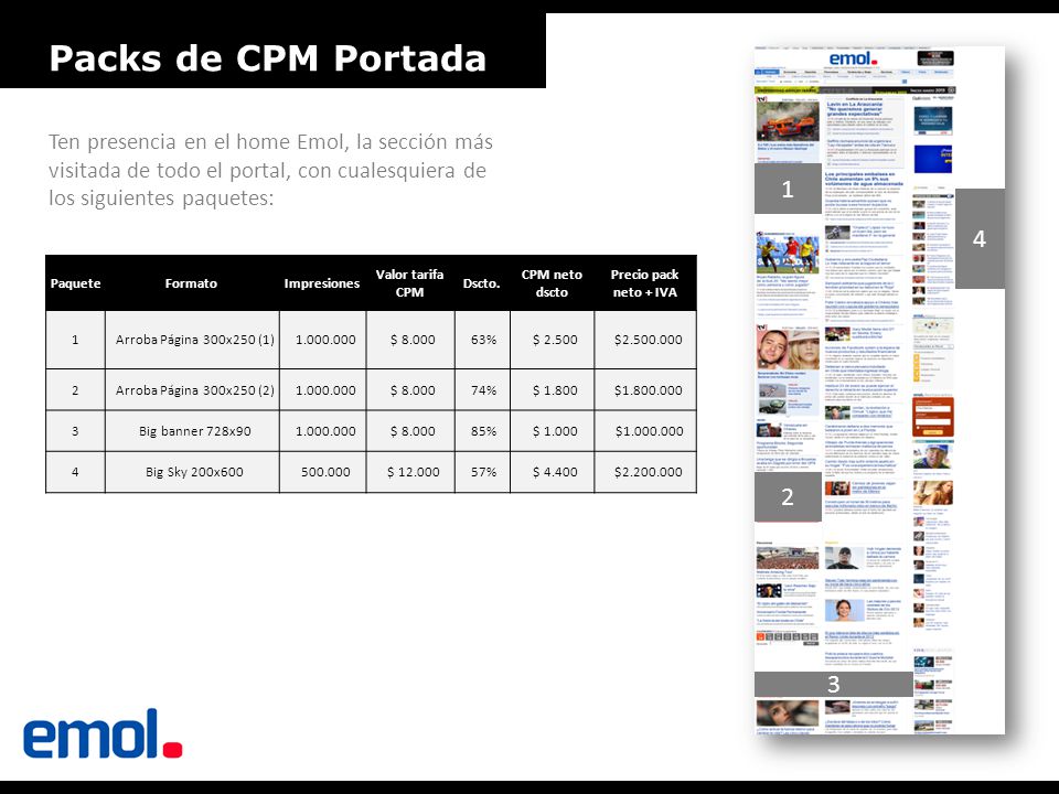 Packs de CPM Portada Ten presencia en el home Emol, la sección más visitada de todo el portal, con cualesquiera de los siguientes paquetes: