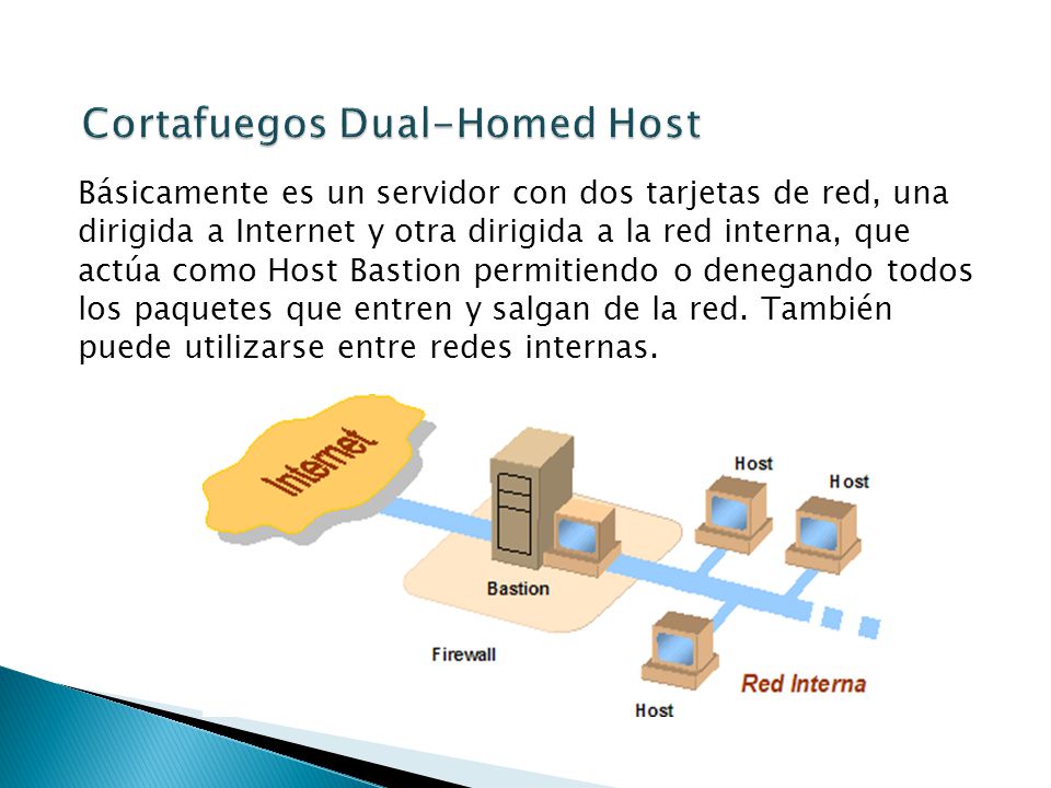 Cortafuegos Dual-Homed Host