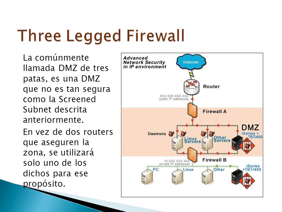 Three Legged Firewall