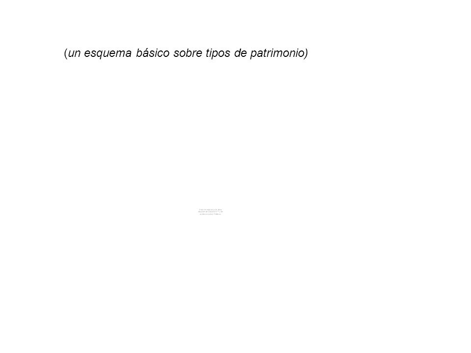 (un esquema básico sobre tipos de patrimonio)