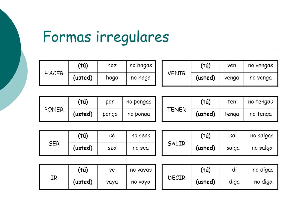 Formas irregulares HACER (tú) haz no hagas (usted) haga no haga VENIR