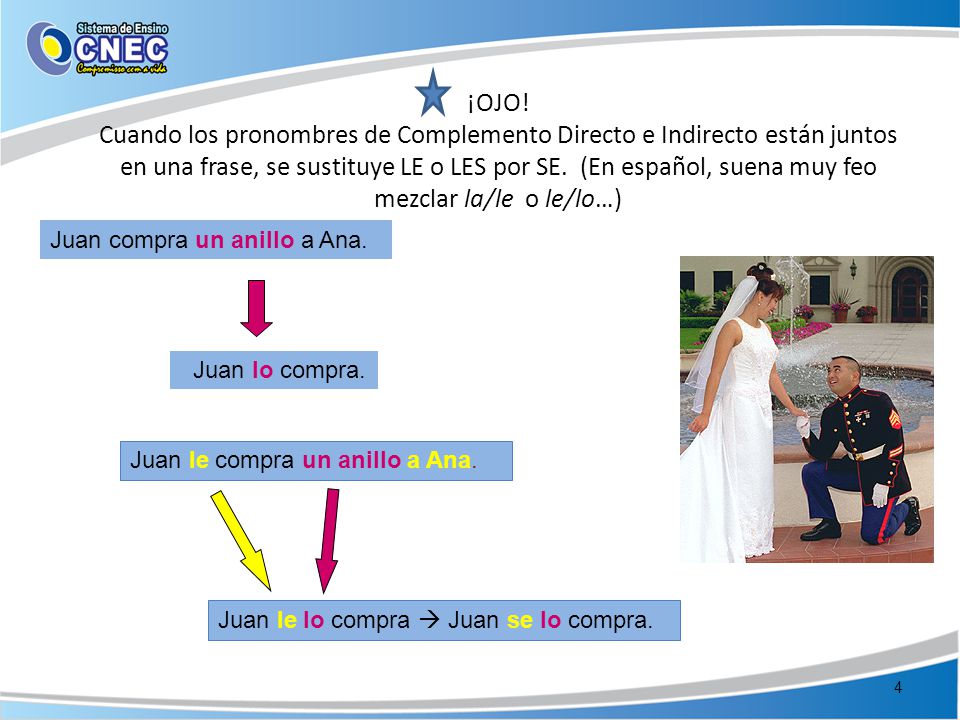 ¡OJO! Cuando los pronombres de Complemento Directo e Indirecto están juntos en una frase, se sustituye LE o LES por SE. (En español, suena muy feo mezclar la/le o le/lo…)