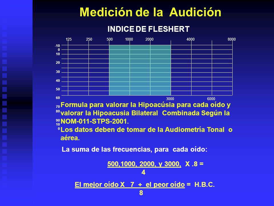 Medición de la Audición El mejor oído X 7 + el peor oído = H.B.C.